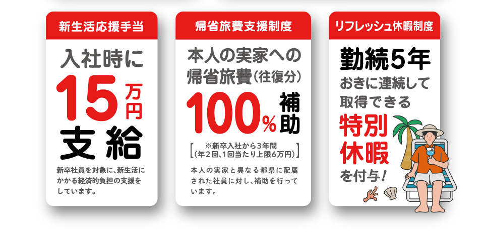 新生活応援手当・帰省旅費支援制度・リフレッシュ休暇制度